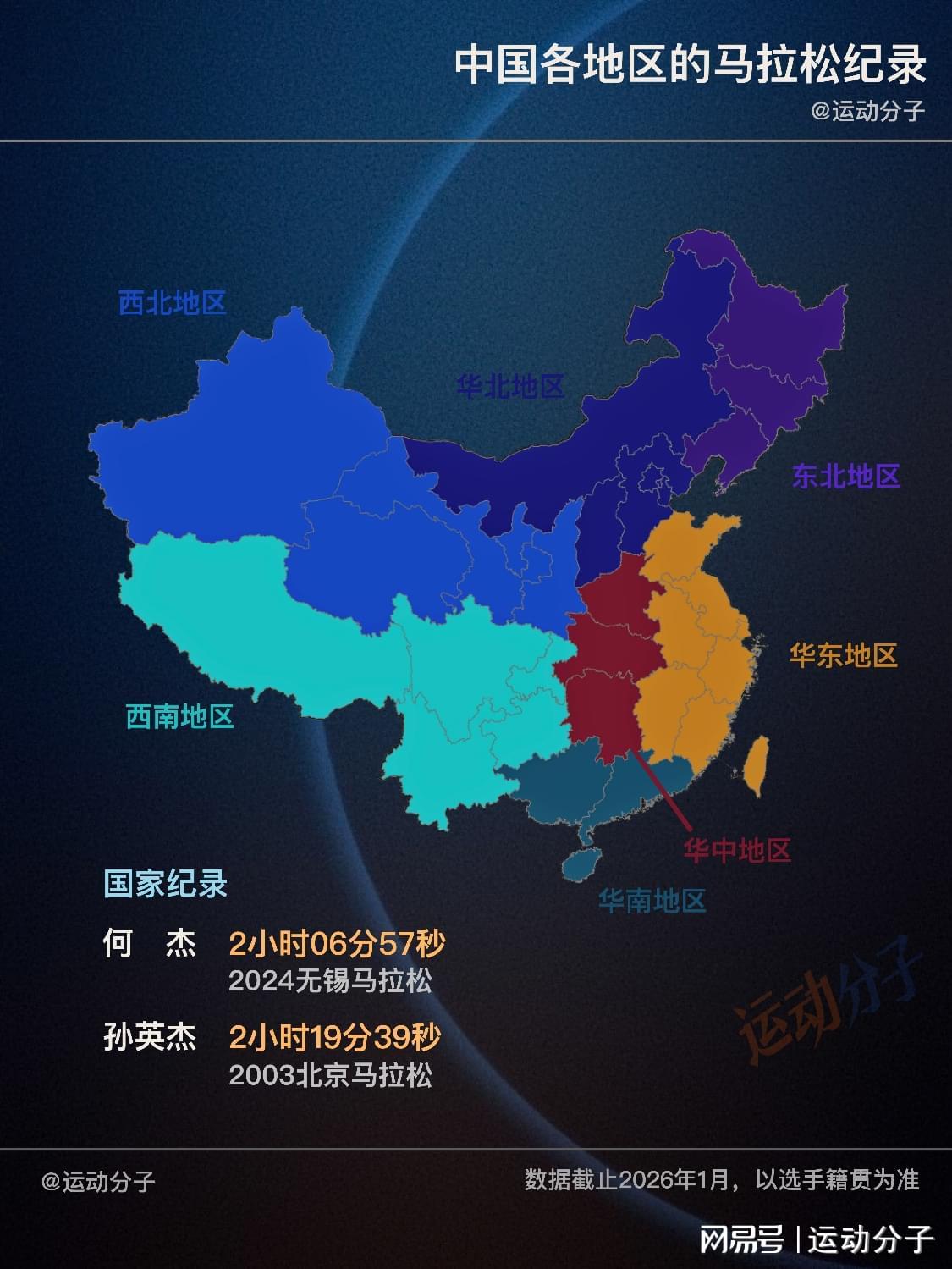 九游娱乐-按籍贯统计，盘点中国各地区的马拉松纪录